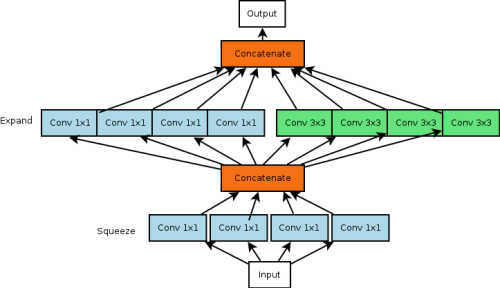 diagramme2_fire